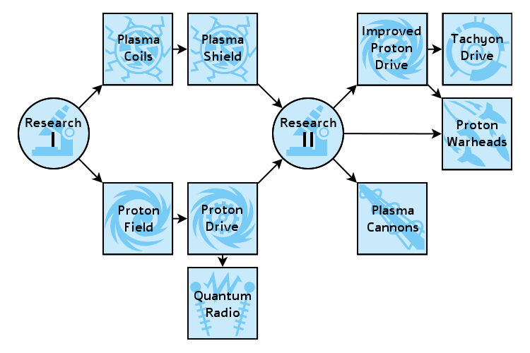 File:Fate Research and Development Discovery Tree.png