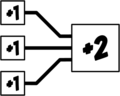 Fate Supply and Demand Addition Example.png