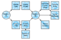 Fate Research and Development Discovery Tree.png